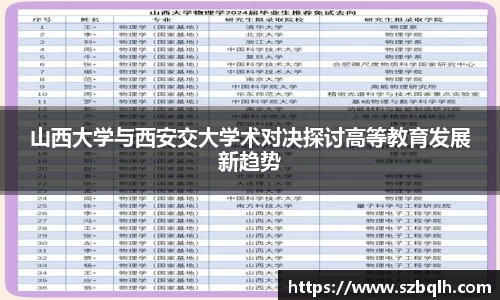 山西大学与西安交大学术对决探讨高等教育发展新趋势